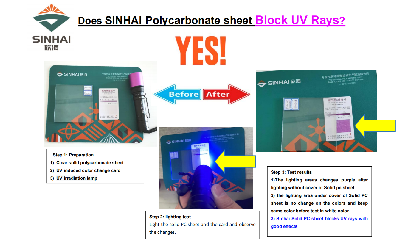 Performance and advantages of polycarbonate sheets