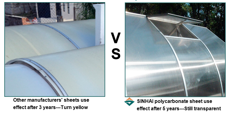 What is the aging phenomenon of polycarbonate sheets?