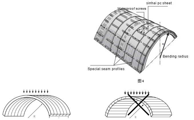 Unique installation method of 10mm hollow polycarbonate sheets